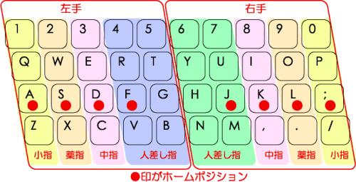 ホームポジション