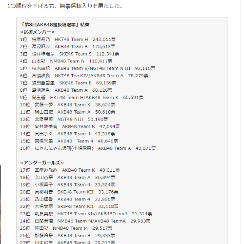 AKB48 得票数
