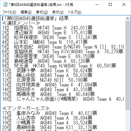得票数テキストデータ