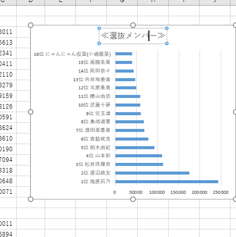 グラフになりました
