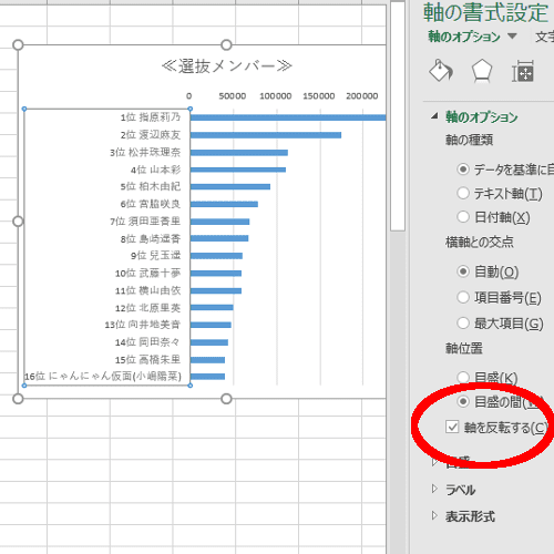軸を逆転させます