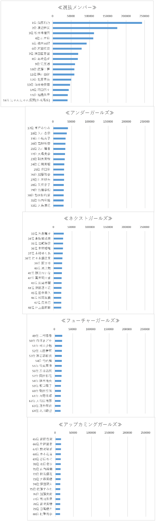 全メンバー分のグラフが完成