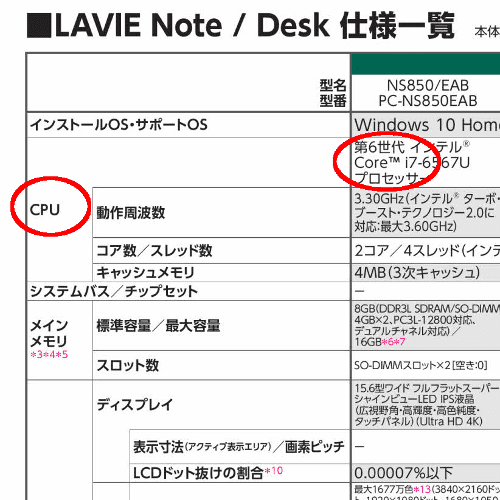 CPUの種類