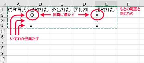 検索条件範囲の書き方