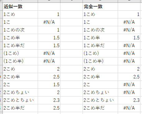 近似一致と完全一致の動作サンプル(文字列の場合)