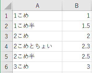 文字列でVLOOKUP