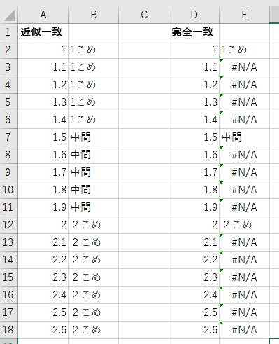 近似値と完全一致の動作見本 数値