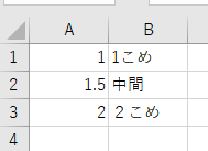 数値の場合の動作検証用のシート
