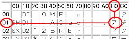 「ア」の文字コード