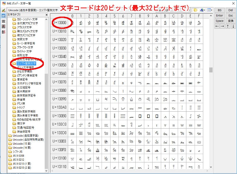 古代エジプト文字に割り振られた文字コード