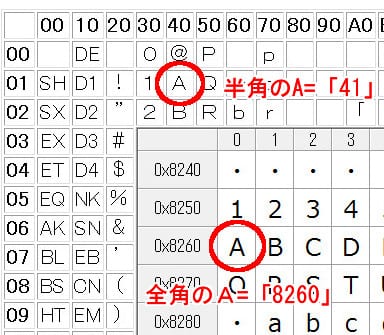 半角と全角の「A」の比較