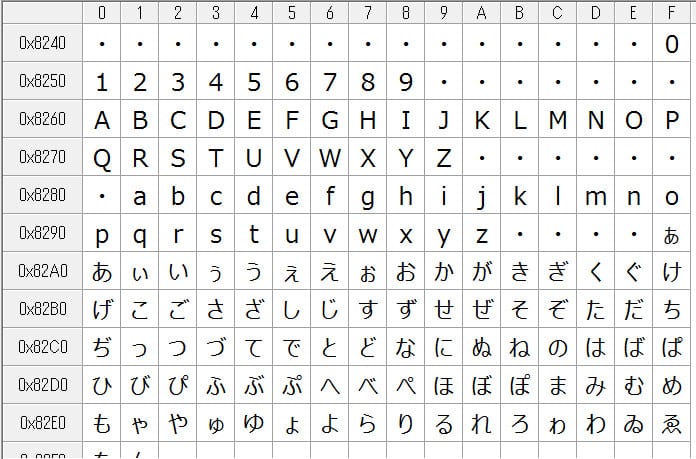 16ビットのアルファベット・カナ