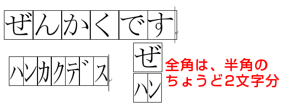 全角は半角の２文字分
