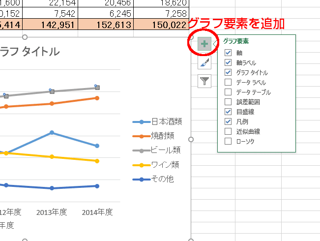 グラフ要素の追加