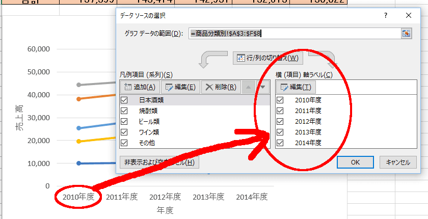 横軸ラベル(1)の編集