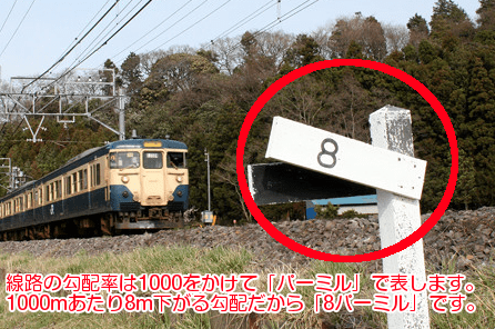 線路の勾配率は1000をかけて「パーミル」で表します。1000mあたり8m下がる勾配だから「8パーミル」です。