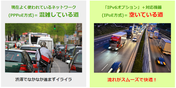 IPoEとPPPoEの違いの説明