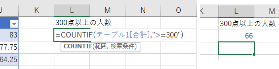 計算式は構造化参照なので、「テーブル1[合計]」という表記のまま、計算結果はきちんと一人増えています。