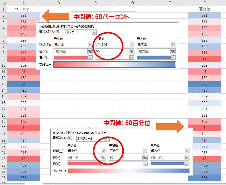 同じデータに対して、左は「パーセント」、右は「百分位」を中間値として設定
