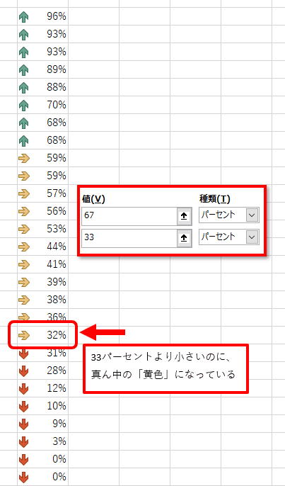 設定を「パーセント」にすると、設定した値と実際の書式にずれがある