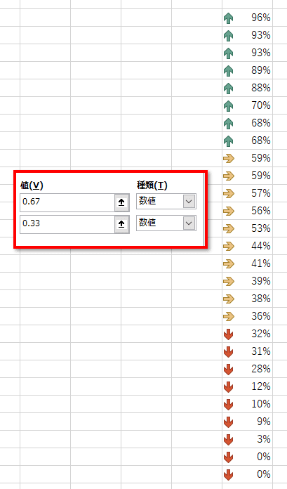 セルに入っているパーセントの数値が、33%、67%のところでピッタリ色分けされている