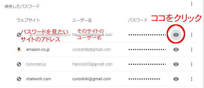 Google Chrome パスワード一覧画面 パスワードが伏字で表示されている右にある目玉のマークをクリック
