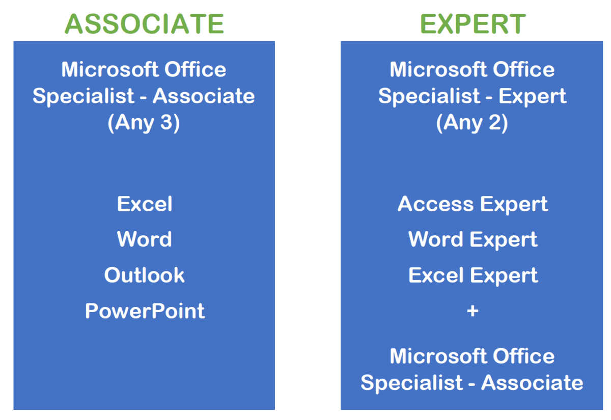 Microsoft - なな！マイクロソフト オフィス スペシャリスト(MOS) 365 2019 MOS 2019 試験概要｜MOS公式サイト