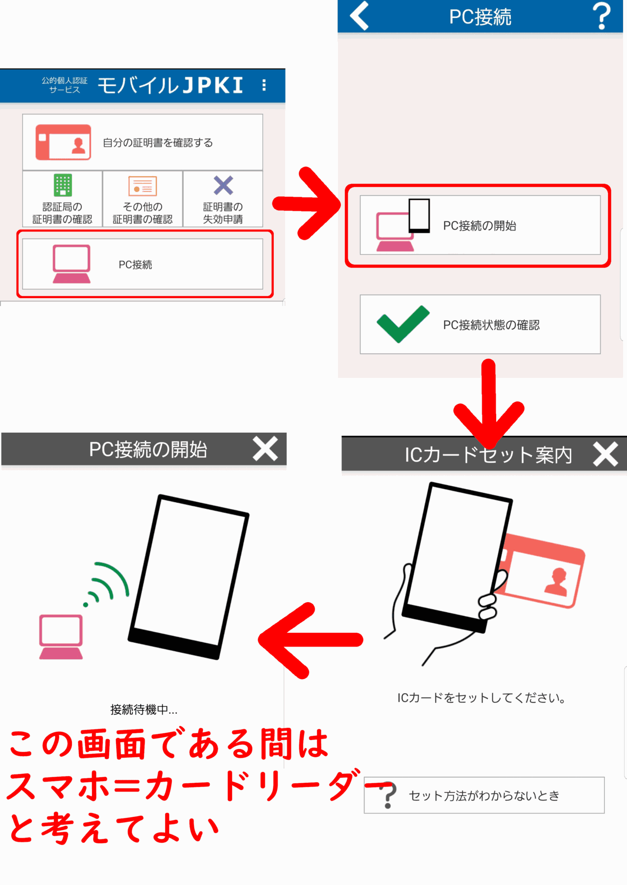 実際にマイナンバーカードで認証する手順
