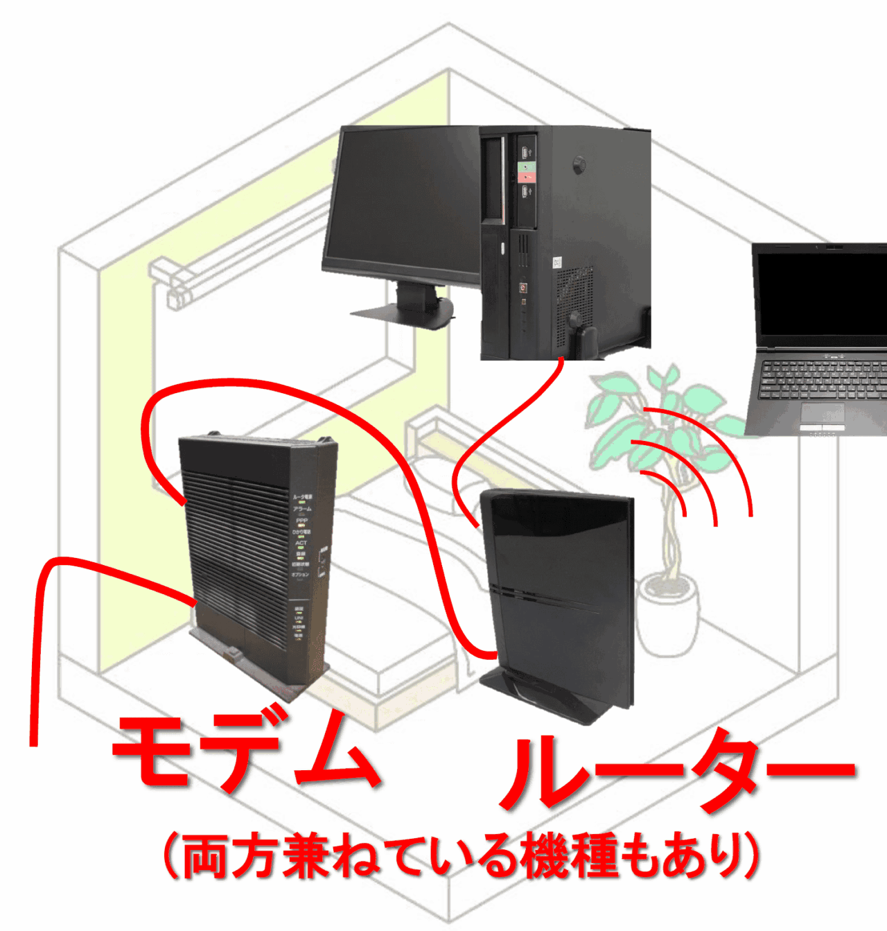 家の外から入ってくる線につながっているのがモデム、そこからさらにつながっているのがルーター