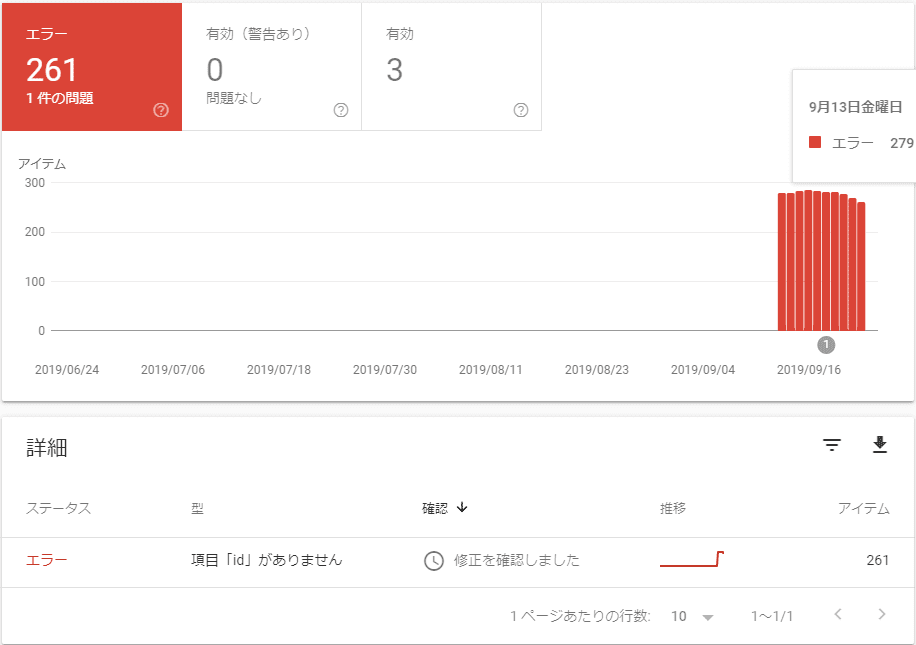 エラー 項目「id」がありません 修正を確認しました