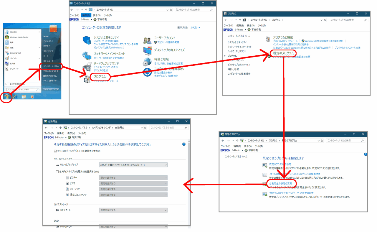 Windows 7での自動再生の設定の開き方。スタート→コントロールパネル→プログラム→既定のプログラム→自動再生の設定の変更
