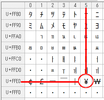 文字コード(Unicode)FFE5の「¥」