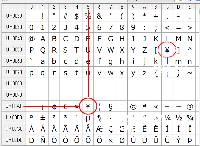 文字コードA5の「¥」