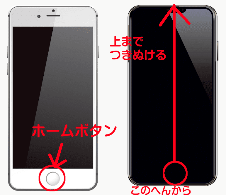 ホームボタンを押す、または
画面下中央部から上にむけて指でひっぱり、上までつきぬける操作