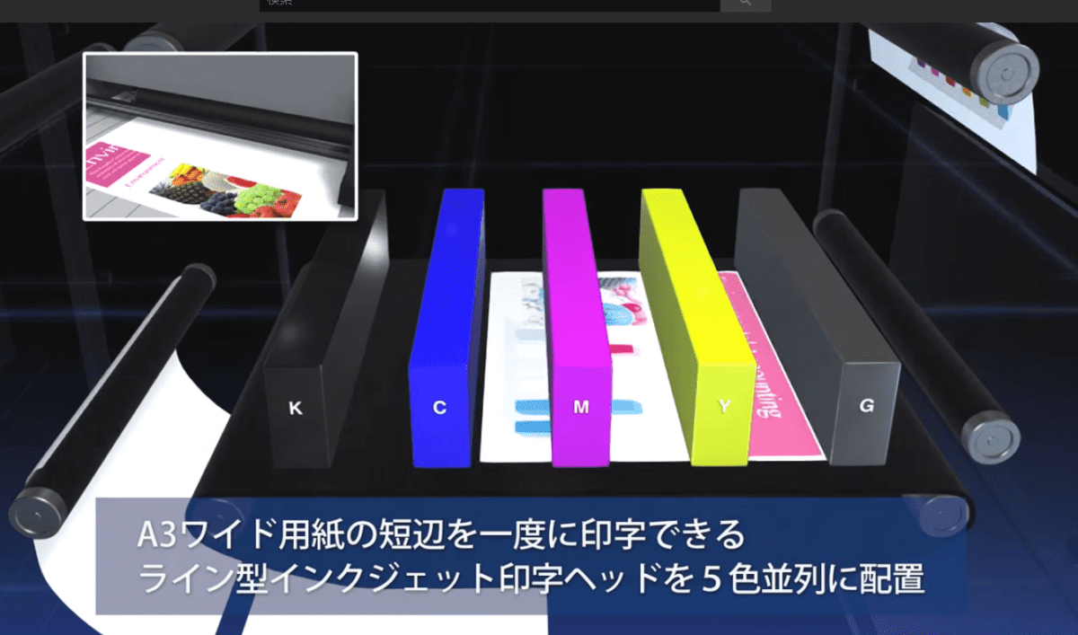 ラインインクジェットプリンターは、用紙の短編を一度に印字できるライン型インクジェット印字ヘッドを持っている