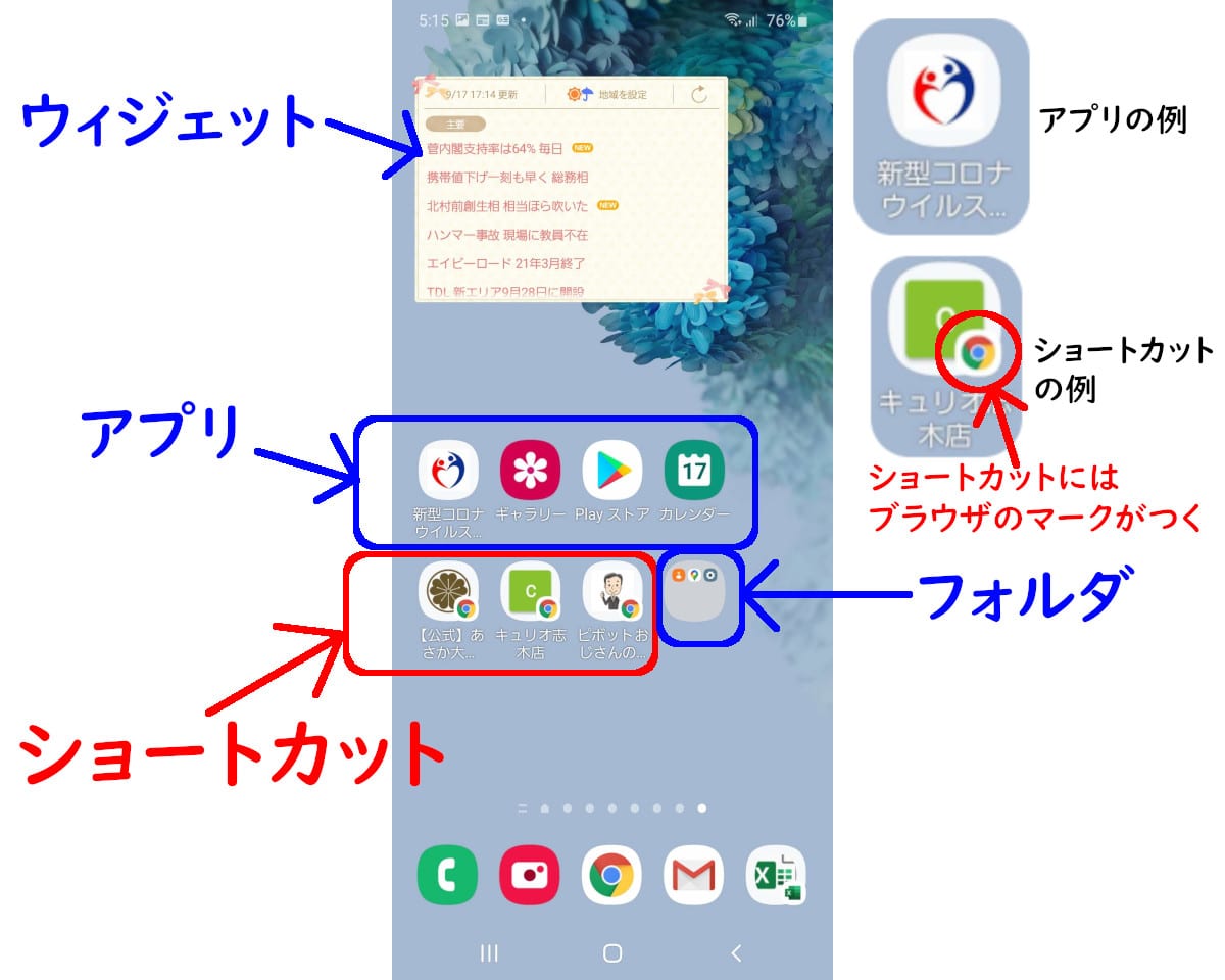 Androidのホーム画面
ウィジェット、アプリ、ショートカット、フォルダの区別
