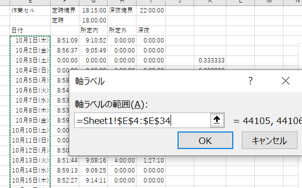 軸ラベルの範囲
日付が入っているセル範囲を選択してOK