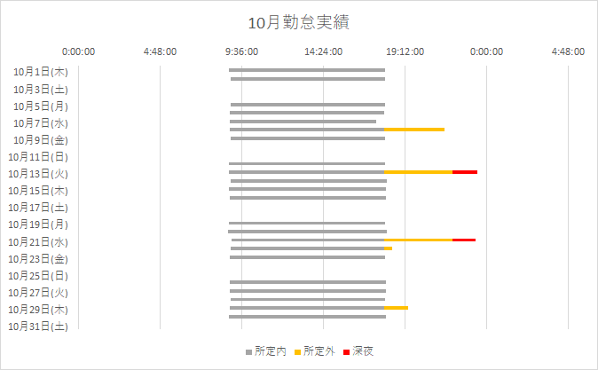 だいぶ近くなったグラフ