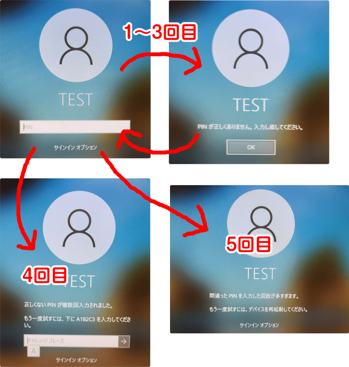 1~3回目
PINが正しくありません。入力し直してください。
4回目
正しくないPINが複数回入力されました。
もう一度試すには、下にA1B2C3を入力してください。
5回目
間違ったPINを入力した回数が多すぎます。
もう一度試すには、デバイスを再起動してください。