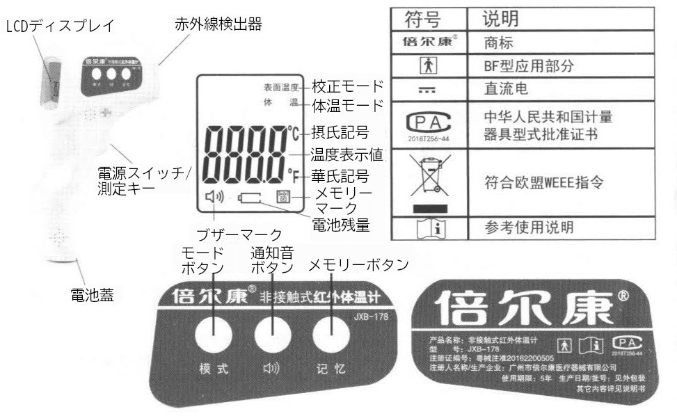 JXB-178 非接触体温計 外観説明の日本語訳LCDディスプレイ赤外線検出器スイッチ/測定キーバッテリー校正モード体温モード摂氏マーク温度表示値華氏マーク記憶マーク電池マークブザーマークモードボタン通知音ボタンメモリーボタン