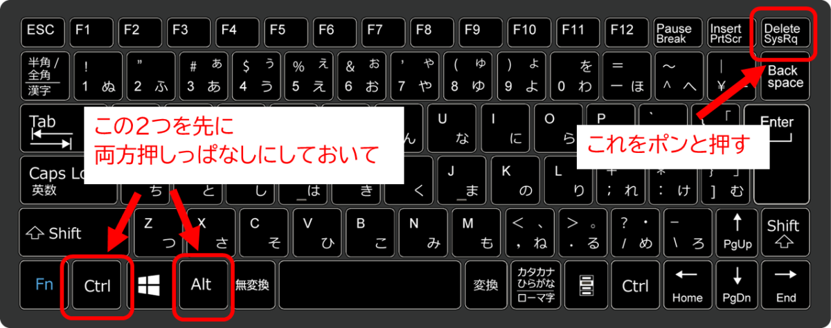 ノートパソコンの場合 CtrlとAltを先に両方押しっぱなしにしておいて、Deleteをポンと押す