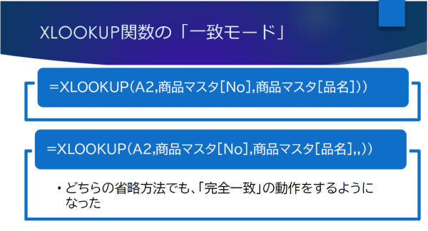 XLOOKUP関数の「一致モード」
どちらの省略方法でも、「完全一致」の動作をするようになった

