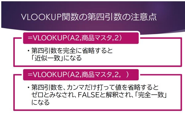 VLOOKUP関数の第四引数の注意点 
第四引数を完全に省略すると	「近似一致」になる
第四引数を、カンマだけ打って値を省略すると
 ゼロとみなされ、FALSEと解釈され、「完全一致」になる
