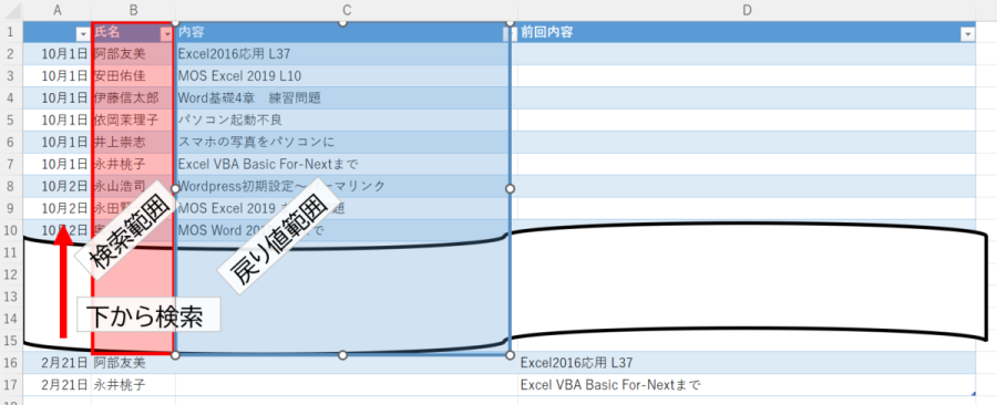 当教室で使用している履修表のしくみ。検索範囲・戻り値範囲を、それぞれ先頭から自分の前の行までに設定し、下から検索している