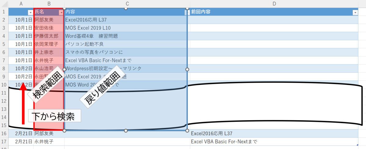 当教室で使用している履修表のしくみ。検索範囲・戻り値範囲を、それぞれ先頭から自分の前の行までに設定し、下から検索している