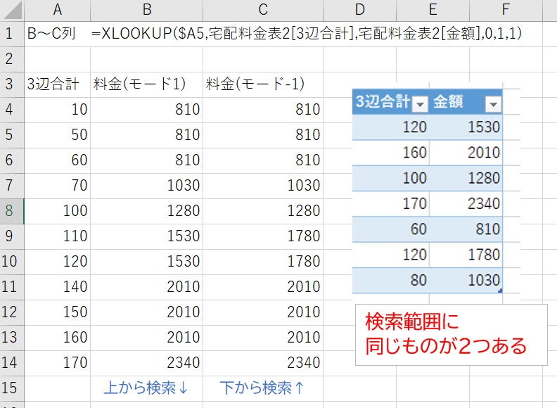 XLOOKUP関数の近似一致検索、上からと下からの違い。同じものが２つあると、先に見つかった方が優先されていることがわかる