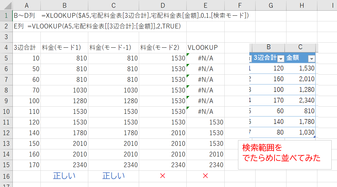 宅配料金表を、でたらめに並べ替えた状態で、発送料金を検索するテスト。
XLOOKUP関数の、検索モード1 -1は正しく出力 モード2のバイナリ検索は正しくない VLOOKUPも正しくなく、エラーも出ている