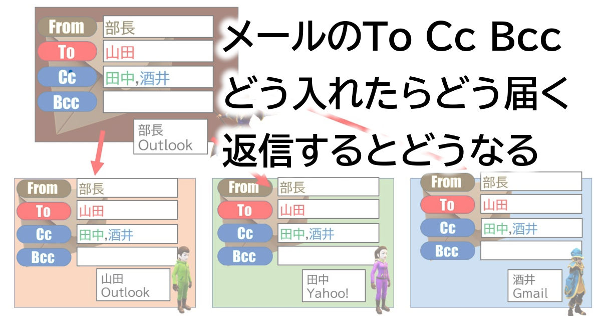 メールのTo Cc Bcc どう入れたらどう届く　返信するとどうなる