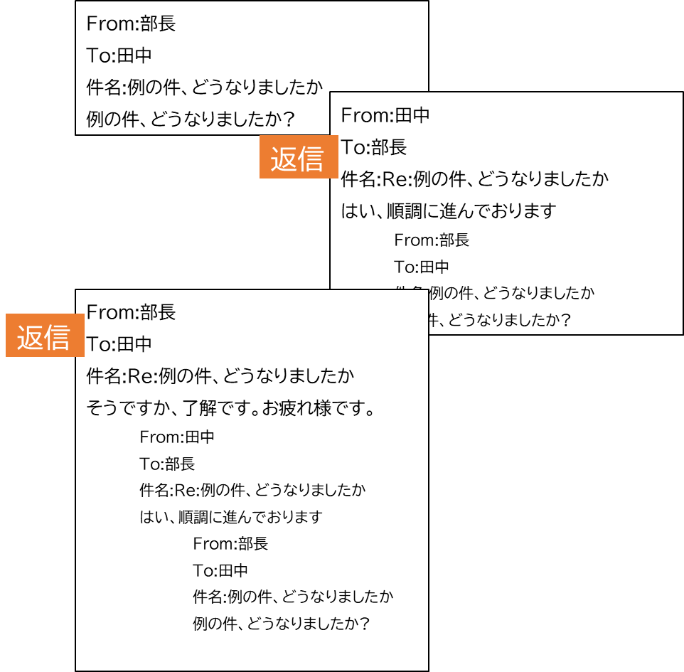 部長と田中氏のメールのやりとり。
お互いのメールに返信しながら会話が進んでいく