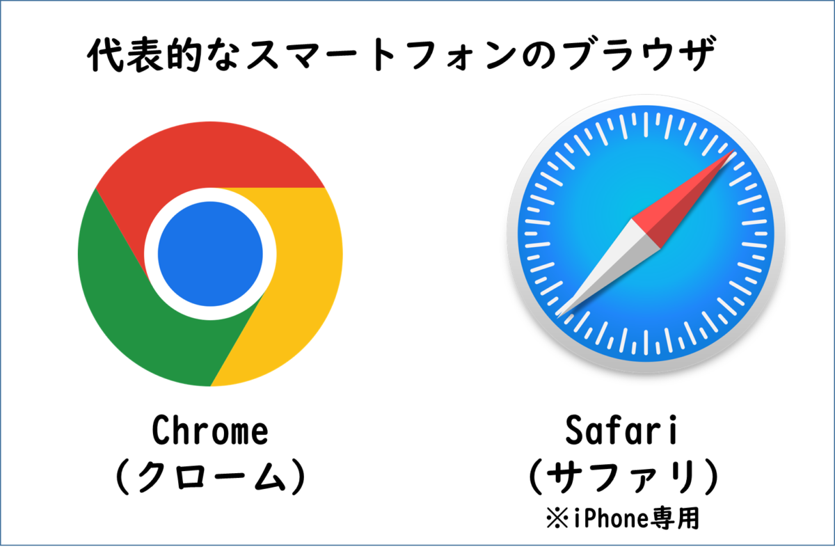 代表的なスマートフォンのブラウザ Chrome(クローム) Safari(サファリ、iPhone専用)